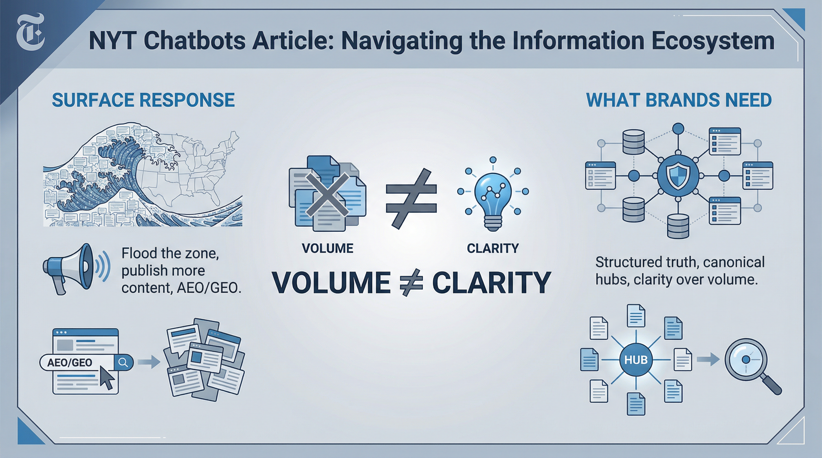 The New York Times Is Right: Chatbots Are the New Influencers — But Here's What Brands Are Missing