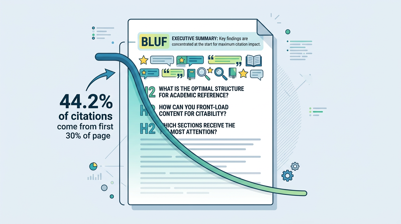 The Citation-Ready Page Blueprint (Template + Examples)
