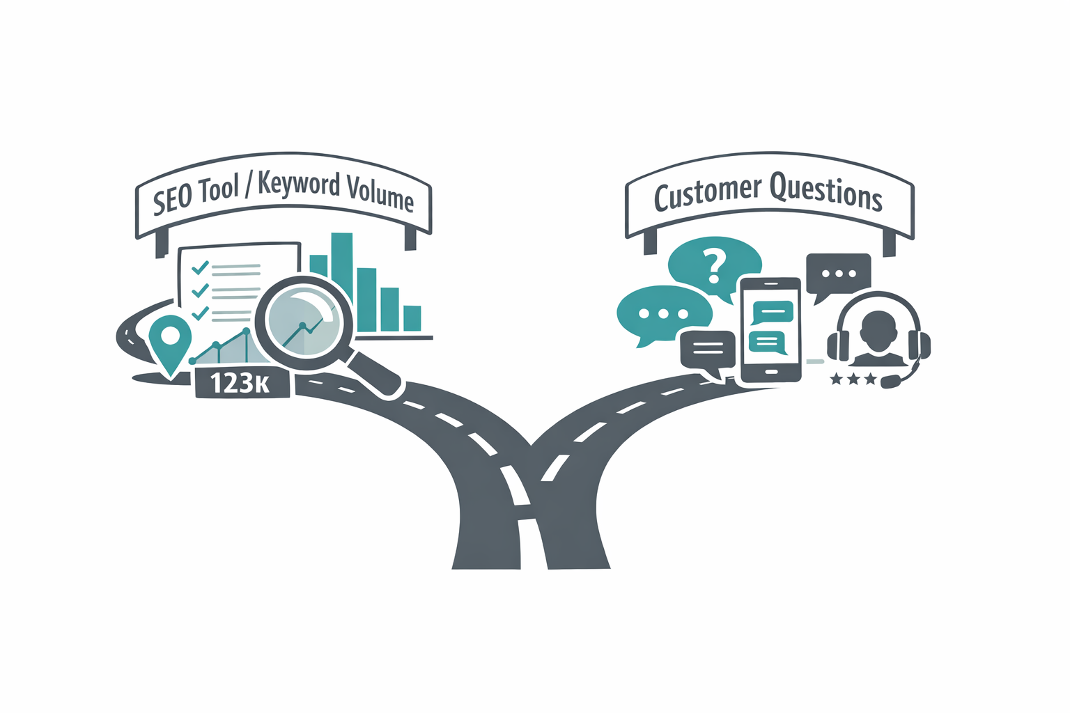 The Best FAQs Don't Start With SEO Questions, They Start With Customer Questions
