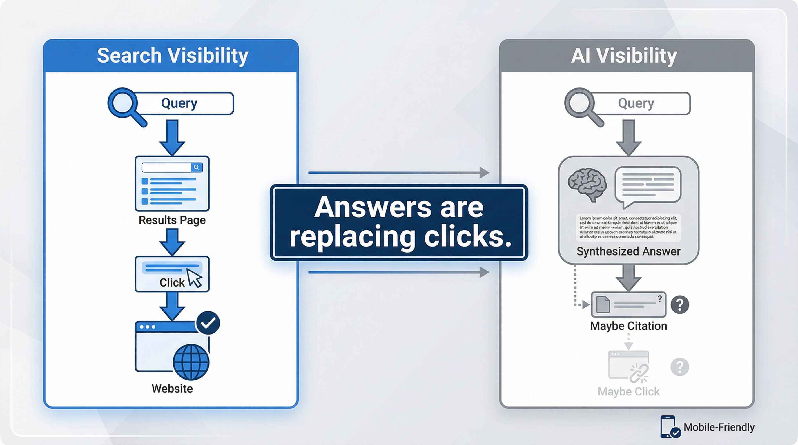 What AI Visibility Is (And Why It's Different From Search Visibility)